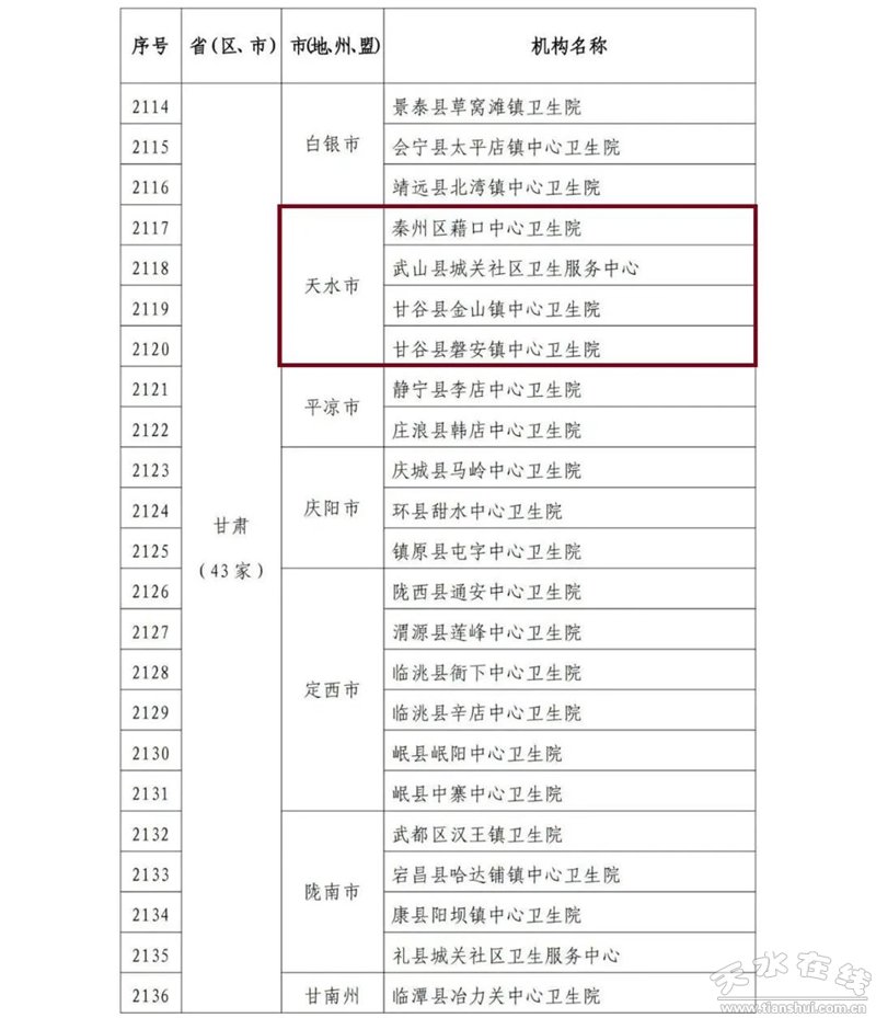 庆阳医疗机构