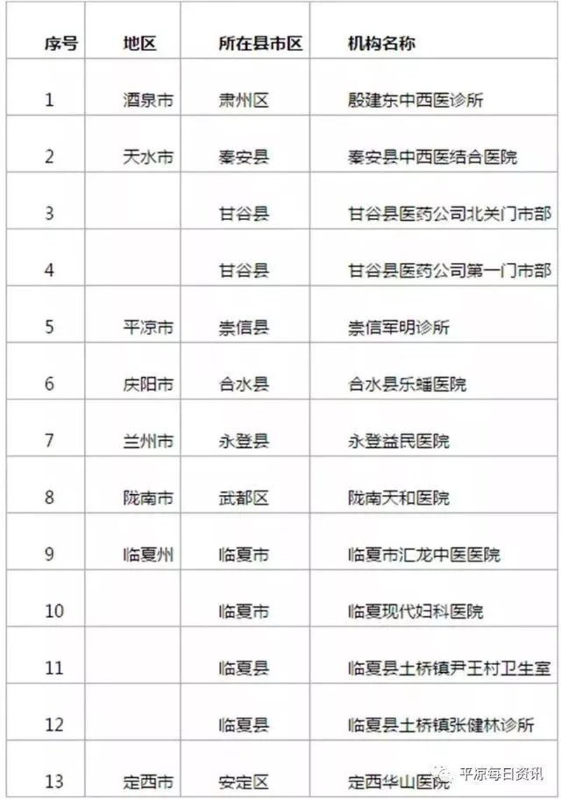 庆阳医疗服务行业的现状与展望